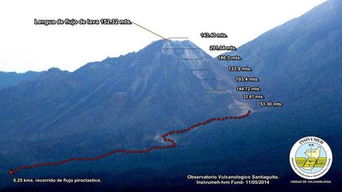 El INSIVUMEH hizo un esquema sobre el recorrido que el material piroplástico ha seguido desde el cráter del volcán Santiaguito. (Foto: INSIVUMEH)