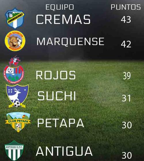 clasificados apertura 2014