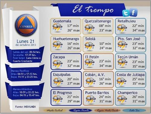 Ésta es la previsión del tiempo para este lunes 21 de octubre.