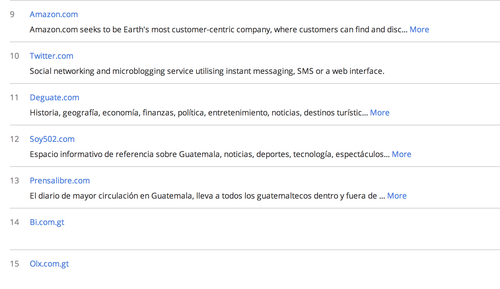 Soy502 aparece en agosto como el sitio guatemalteco de noticias más visitado.