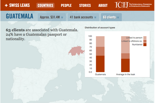 Guatemala aparece en el informe de la operación denominada SwissLeaks. (Foto: ICIJ)
