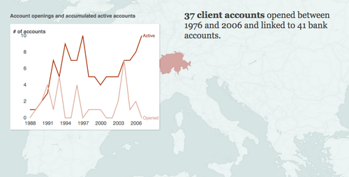 Calculan 37 cuentas abiertas en el banco HSBC entre 1976 y 2006. (Foto: ICIJ)