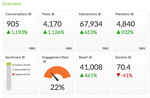 Estadísticas de “The Influence”. (Imagen: The Influence)