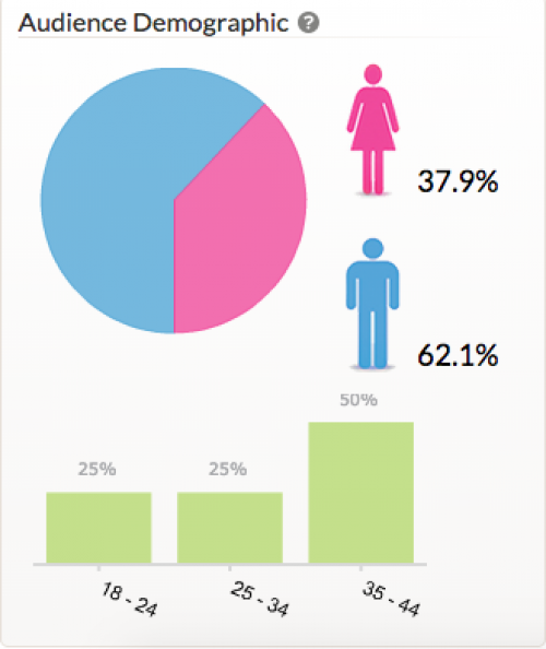 Estadísticas de “The Influence”. (Imagen: The Influence)