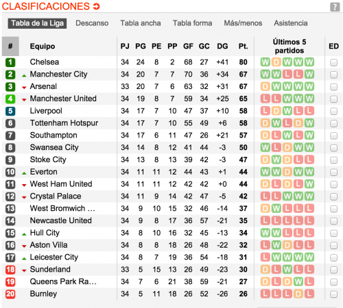 Tomado de www.soccerway.com
