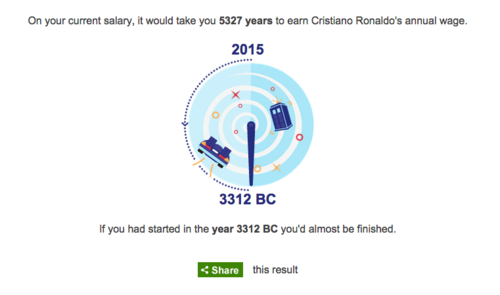 Esto es lo que tardarías con el salario mínimo diferenciado.
