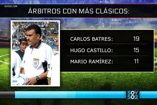 Estadísticas árbitros clásico 281