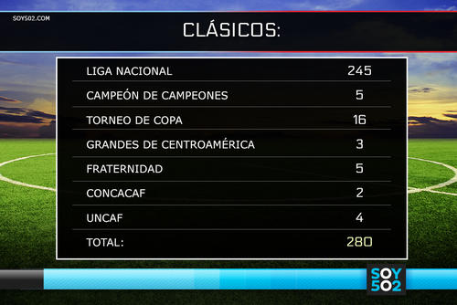 Estadísticas clásicos por competición