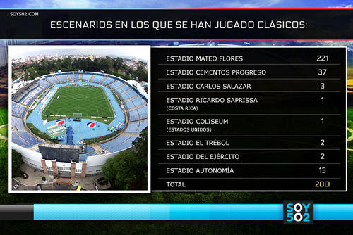 Estadística estadios clásico 281