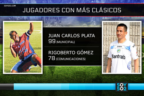 Estadísticas apariciones clásico 281