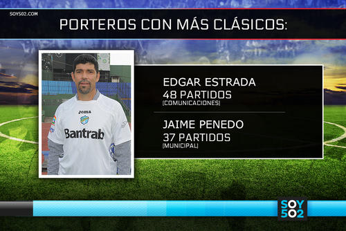 Estadísticas portero clásico 281