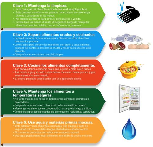 A medida que aumenta la globalización de los suministros de alimentos, resulta cada vez más evidente la necesidad de reforzar los sistemas que velan por la inocuidad de los alimentos en todos los países. (Imagen: Roche)