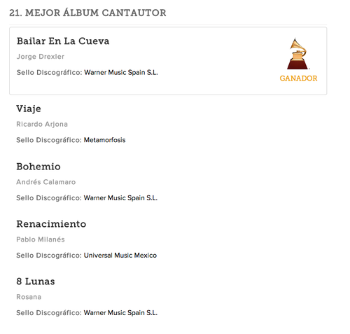 Drexler se llevó el premio a Mejor Álbum Cantautor, nominación que compartía con el guatemalteco Ricardo Arjona. (Foto: Latin Grammy oficial)