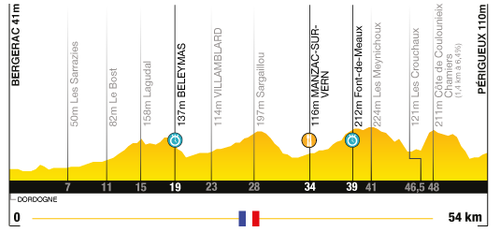 Perfil de la etapa 20 del Tour de France. (Foto: TV5)