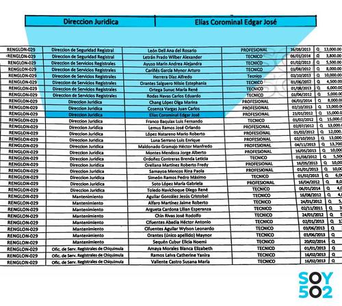 En la imagen se puede observar el nombre del abogado que presentó un amparo a favor del presidente Otto Pérez. (Foto: Soy502)