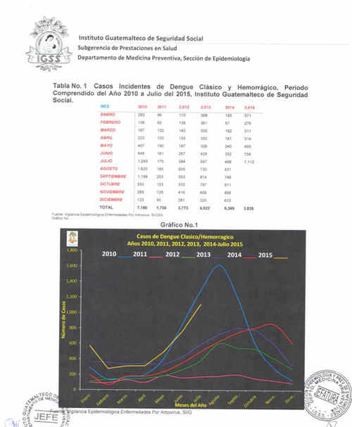Datos del comunicado enviado por el Instituto Guatemalteco de Seguridad Social. (Foto: IGSS)