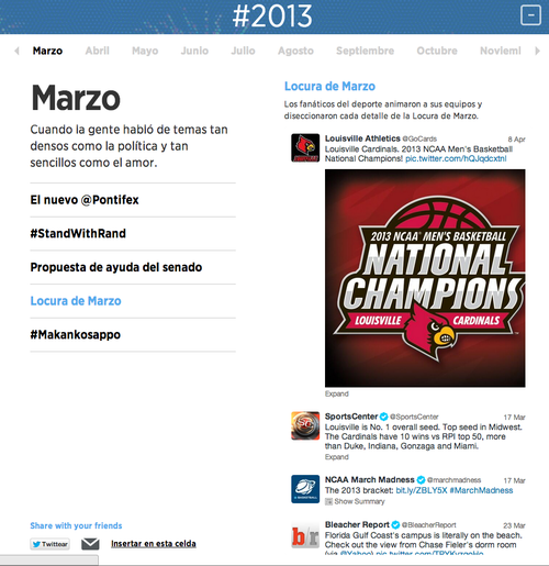 Marzo 2013 según Twitter.