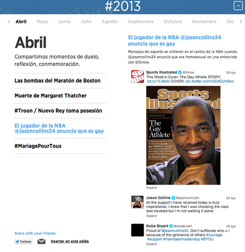 Abril 2013 según Twitter.