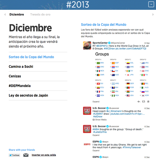 Diciembre 2013 según Twitter.
