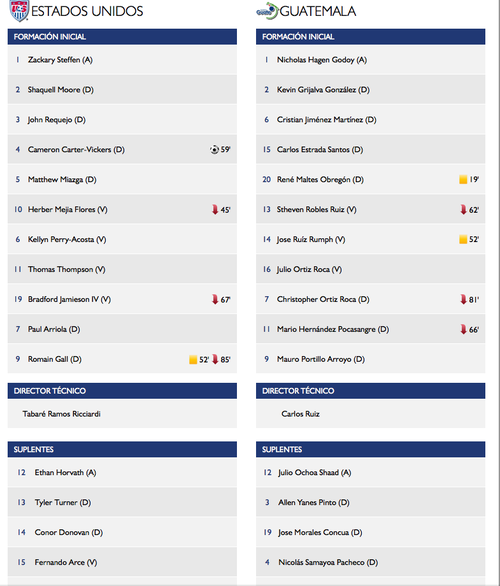 Estados Unidos Guatemala sub20 premundial