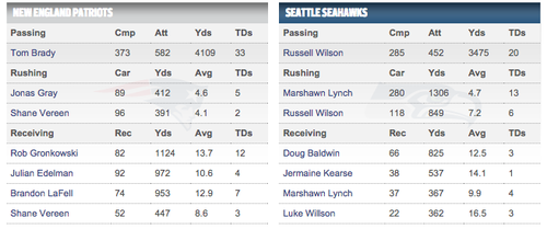 Stats de finalistas NFL