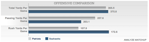 Comparativo NFL entrre Patriots y Seahawks