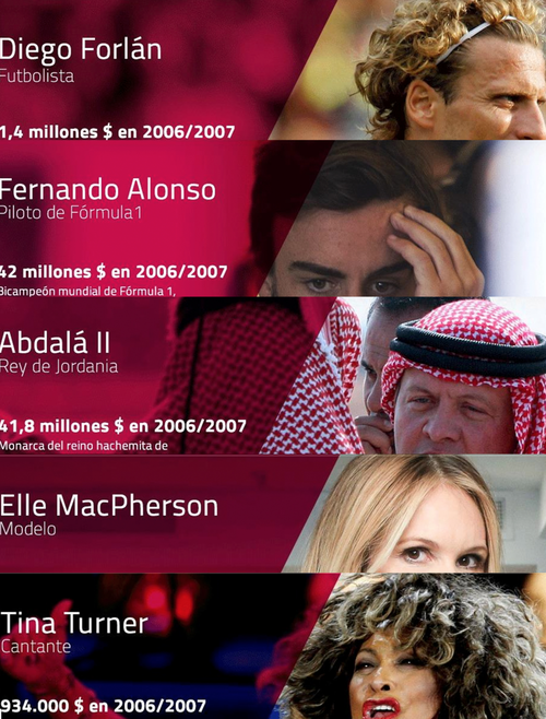 Entre los presuntos implicados aparece gente de diversos ámbitos. (Foto: Elconfidencial/Soy502)