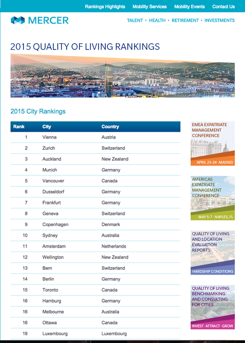 Ranking mundial foto