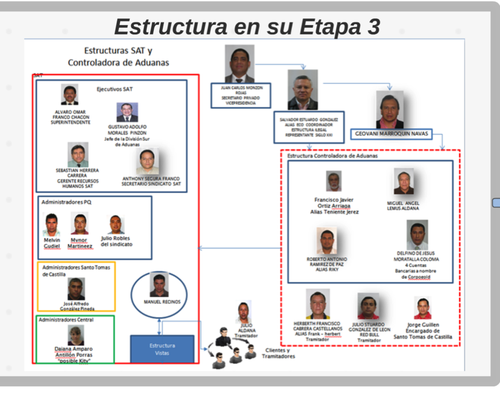 Juan Carlos Monzón sería, según la Cicig, el cabecilla de una red que defraudó al fisco por varios millones de quetzales.