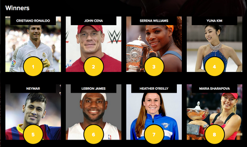 CR7 el más altruista foto