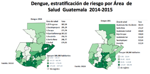 Comparativo entre 2014 y 2015 de los contagios de dengue.