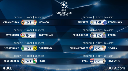 Así quedaron los partidos del martes. (Foto: Champions League/Twitter)