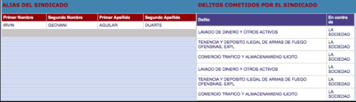 Irvin Aguilar estuvo preso por estos delitos entre 2003 y 2005. (Foto: captura de pantalla/Consultas del OJ)