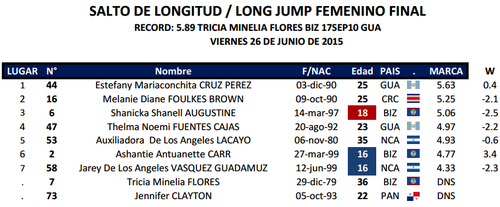 CA de atletismo Managua 2015 foto