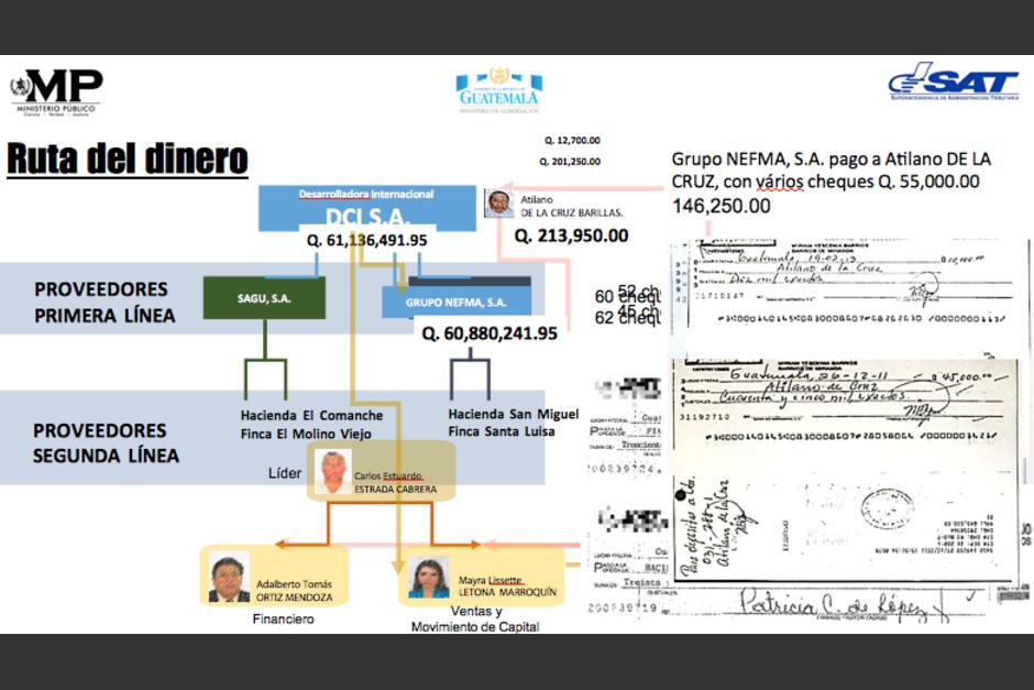El MP reveló el viernes pasado una red que defraudó al fisco a través de la creación de empresas de cartón. (Foto: captura de pantalla)