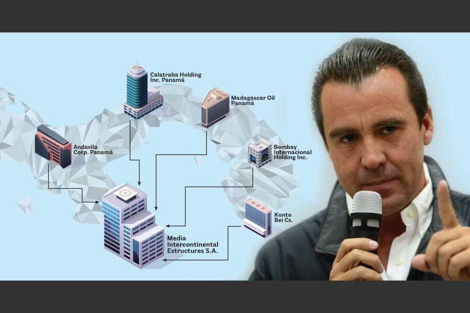 Este es el esquema offshore que creó Sinibaldi para disfrazar su nombre en las cuentas en Suiza. (Ilustración: Archivo/Soy502)