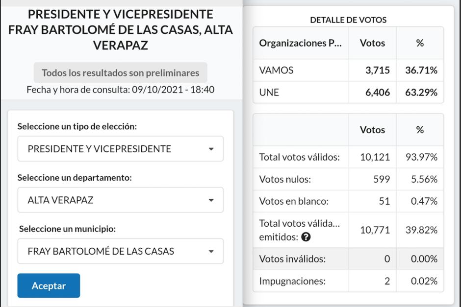 El guatemalteco le recuerda cuántas personas votaron por él para Presidente de la República. (Foto: Twitter)