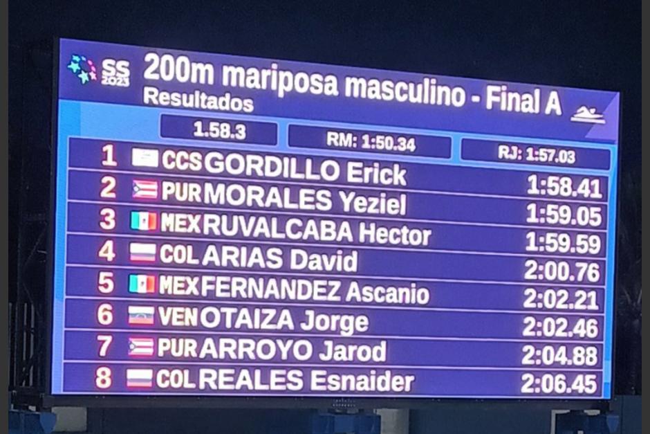 El atleta guatemalteco Erick Gordillo obtuvo medalla de oro en los Juegos Centroamericanos y del Caribe. Pero, fue galardonado sin himno ni bandera de Guatemala. (Foto: captura de video)