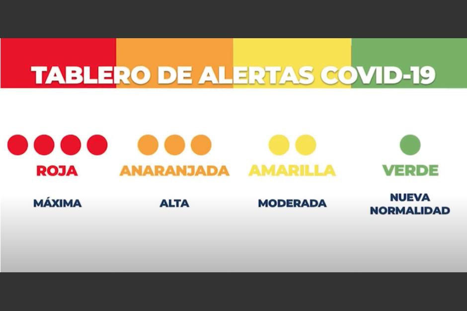 El tablero de alertas sanitarias por el Covid-19 aún existe y este es el estado de los casos en el país. (Foto: captura de pantalla)