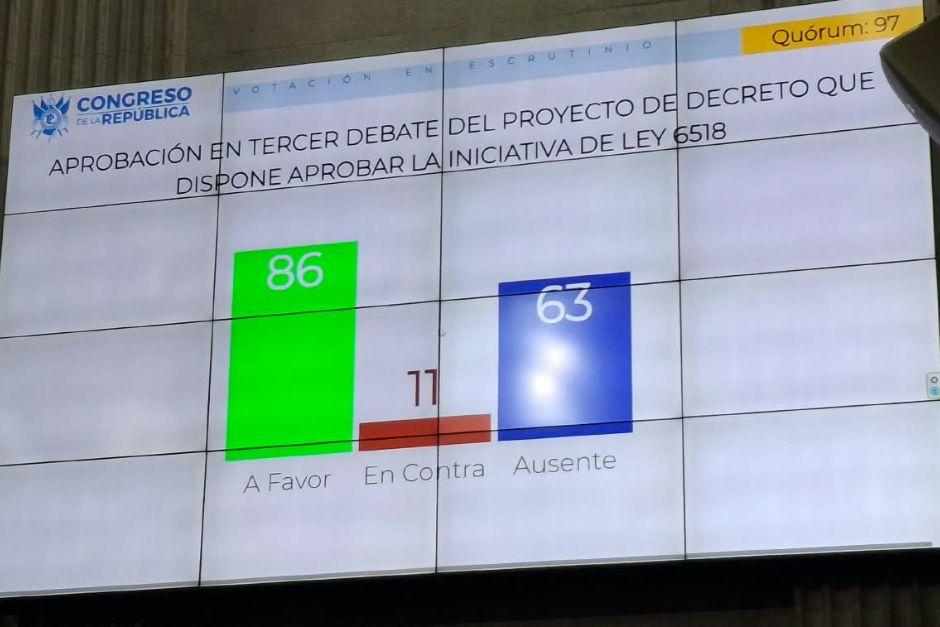 A pesar de superar el tercer debate el 25 de agosto, la propuesta no reunió la votación necesaria para su lectura e integración final. (Foto: Wilder López/Soy502)