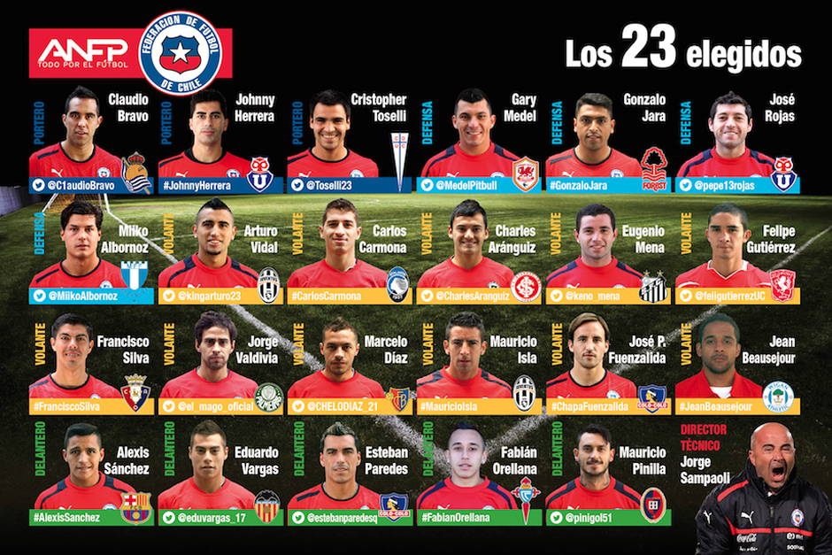 Esta es la convocatoria final de 23 jugadores chilenos que Sampaoli llevará al Mundial de Brasil 2014. (Imagen: Twitter ANFP)