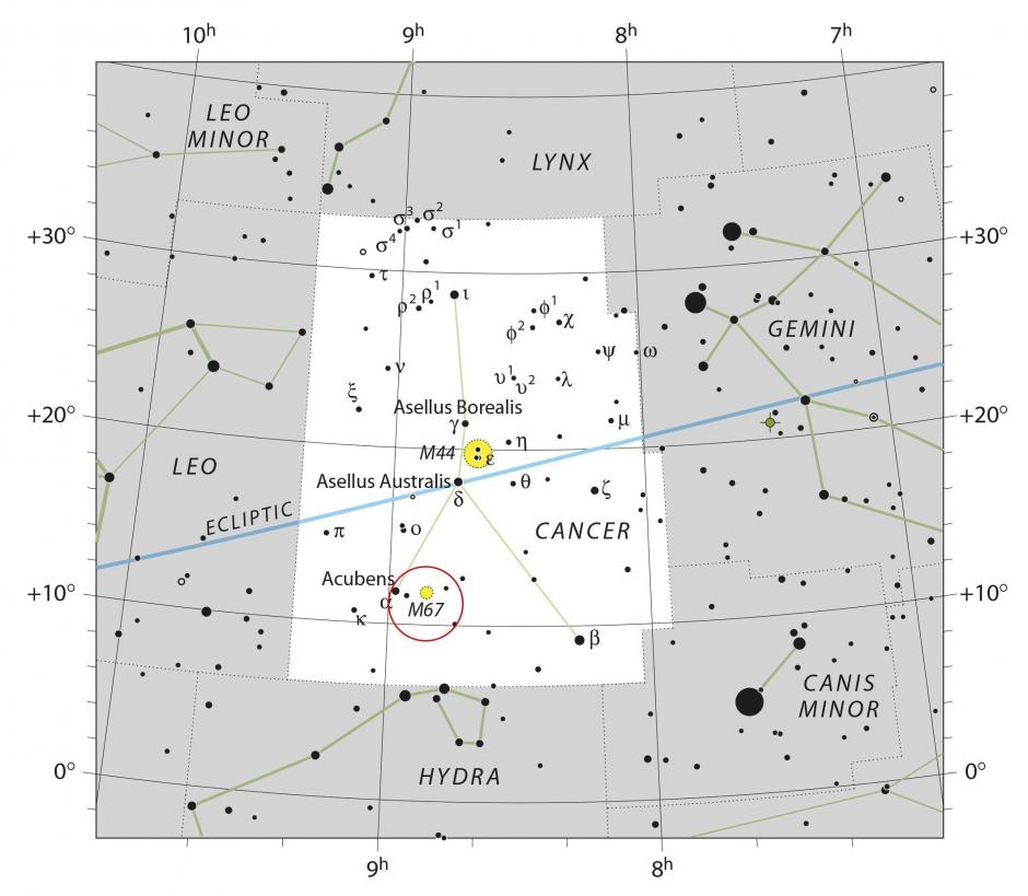 Fotografía facilitada por la ESO del diagrama que muestra la ubicación del cúmulo estelar Messier 67, en la constelación de Cáncer (El Cangrejo). El mapa muestra la mayoría de las estrellas que son visibles a ojo desnudo bajo buenas condiciones y la ubicación del cúmulo se encuentra destacado con un círculo rojo en la imagen. Este objeto puede ser detectado con binoculares y muchas de las estrellas que lo componen se pueden ver con un telescopio de tamaño mediano. (Foto: EFE)
