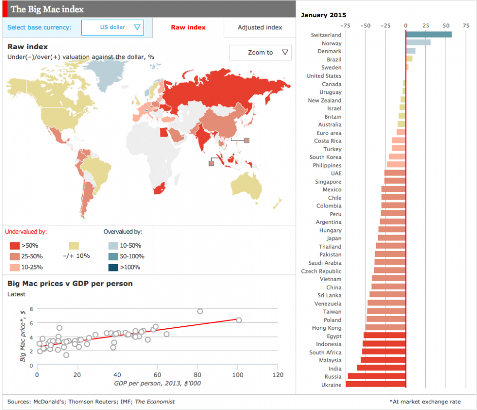 Mapa que muestra el comportamiento de las monedas de los países evaluados. (Foto The Economist/Soy502)