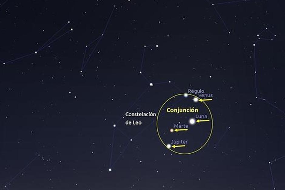 Una conjugación planetaria se producirá este jueves y viernes entre Venus, Júpiter y Marte. (Foto: Google)