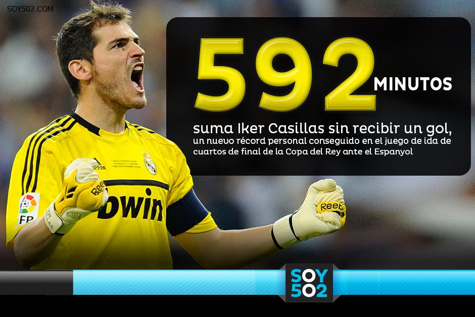 Casillas logró su nuevo récord ante el Espanyol por la Copa del Rey y a pesar de ser suplente en la Liga. (Imagen: Javier Marroquín/Soy502)