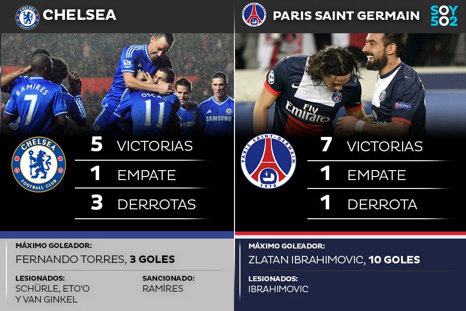 Así llegan los dos equipos al juego de vuelta de Cuartos de final de la UEFA Champions League. (Arte: Javier Marroquín)