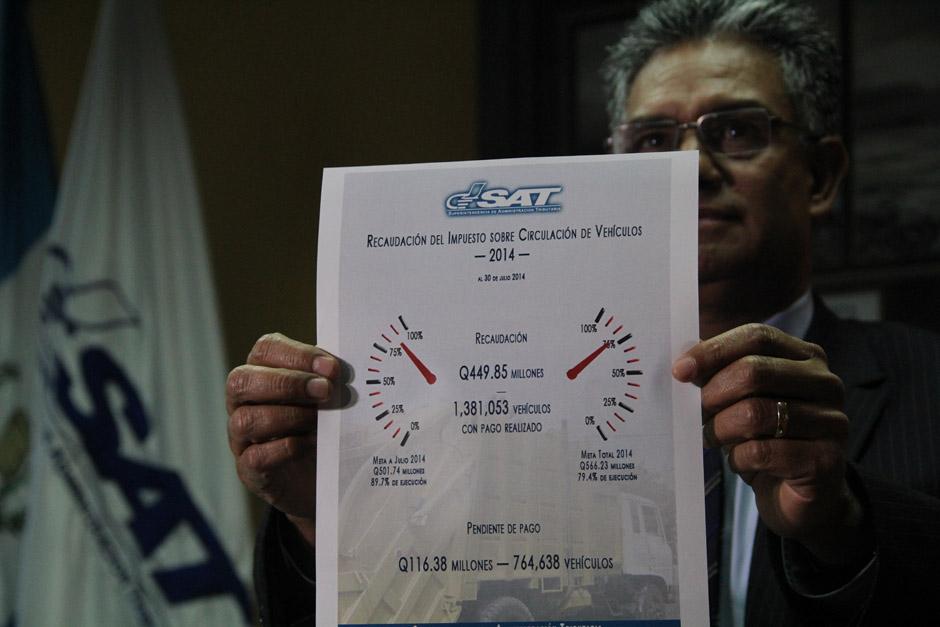 Al 30 de julio el Impuesto Sobre Circulación de Vehículos (ISCV) ha recaudado 449.85 millones de quetzales (Foto: Alexis Batres/Soy502)