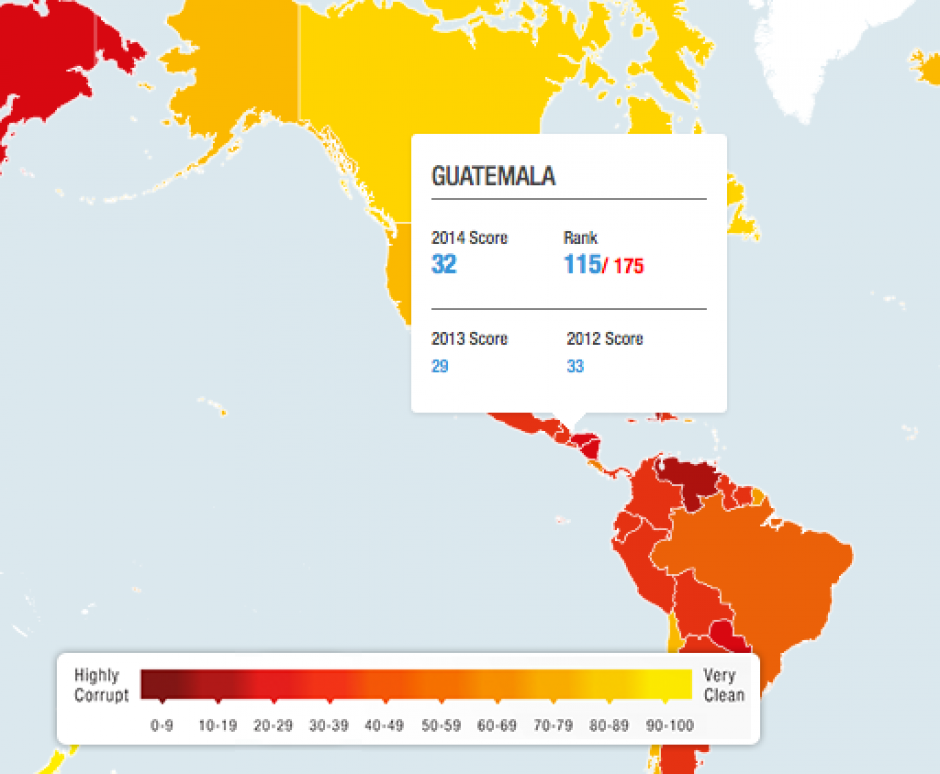 Durante la administración de Otto Pérez Molina, Guatemala no ha tenido avances significativos en la lucha contra la corrupción, según el informe de Transparencia Internacional.