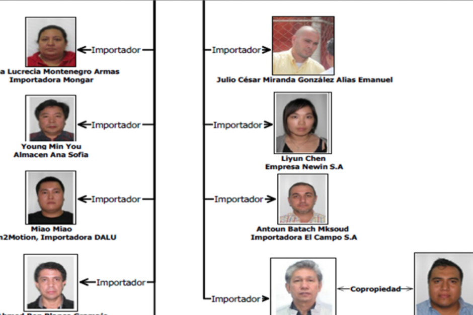 Ellos son nueve de los 10 empresarios que pagaron sobornos a la red La Lónea y que fueron beneficiados con medidas sustitutivas. (Foto: Archivo) 