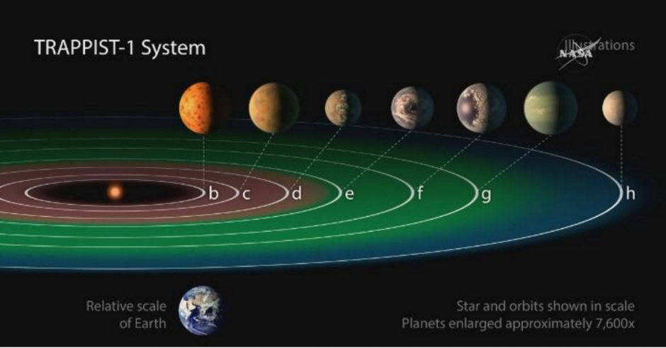 La NASA descubrió siete planetas similares a la Tierra. (Foto: NASA) 